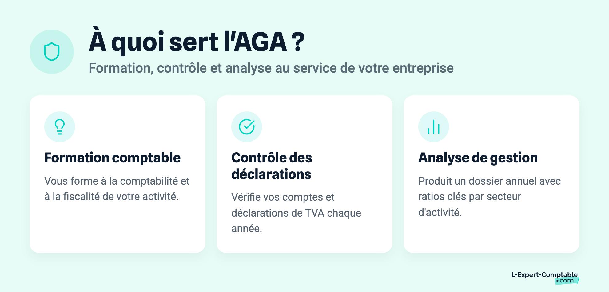 À quoi sert l'AGA ?